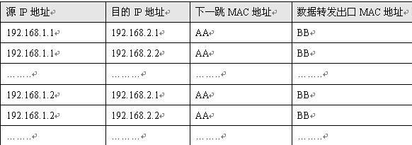 ��ʻ� - ��ҳ