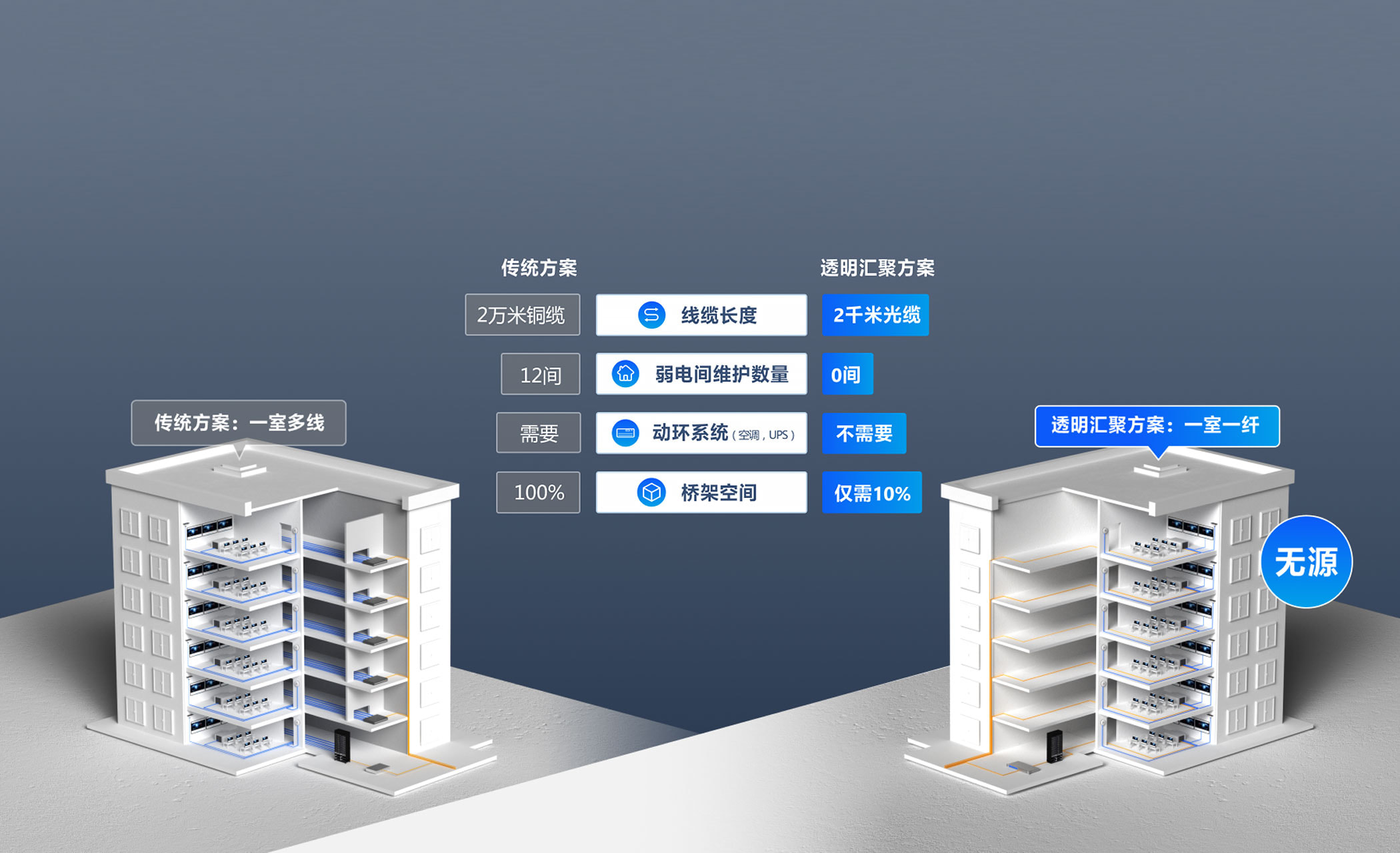 ��̫���������Դ�ܹ�